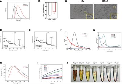 Inhibition of melanoma using a nanoceria-based prolonged oxygen-generating phototherapy hydrogel